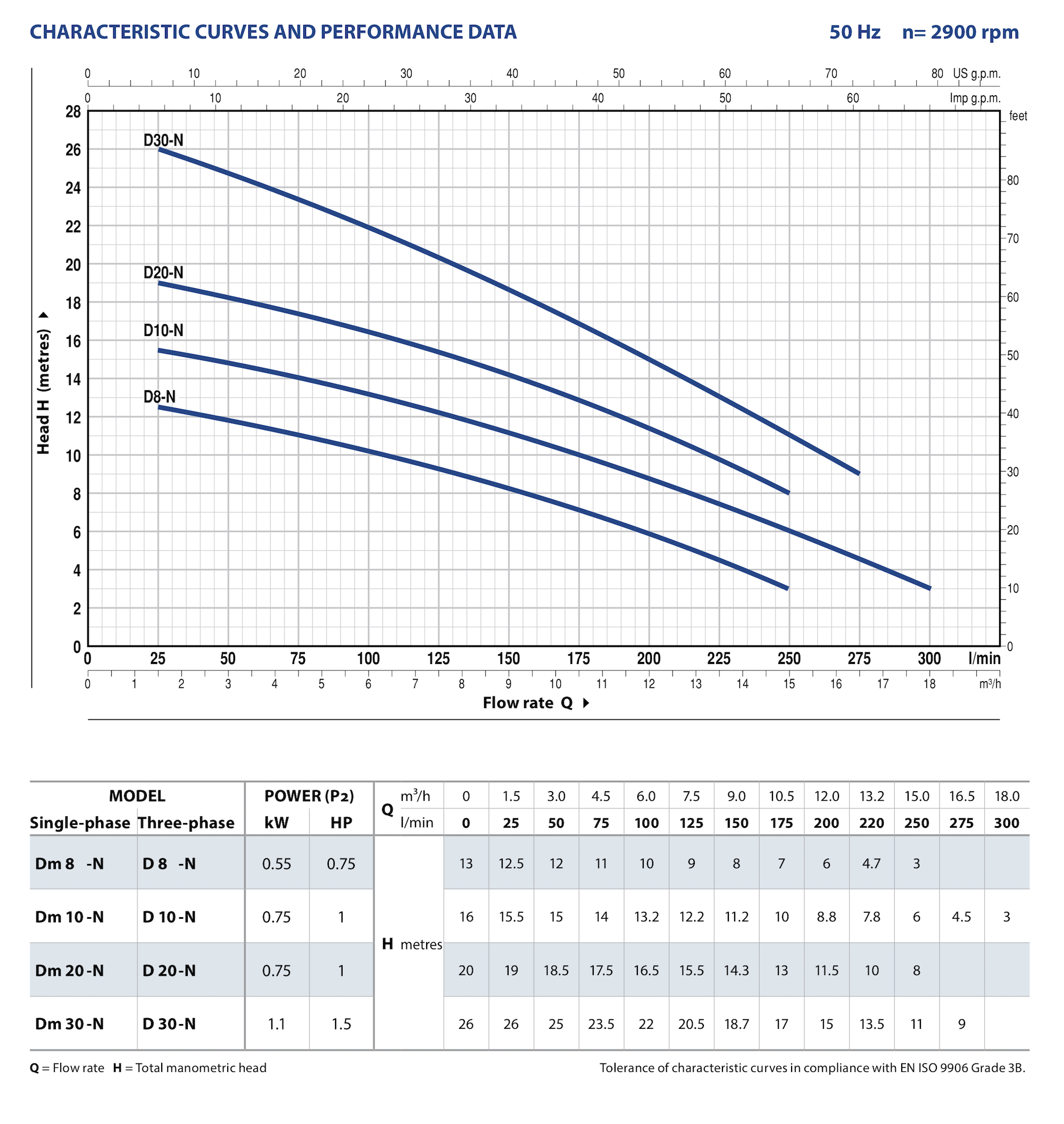 ΚΑΜΠΥΛΗ D30 M