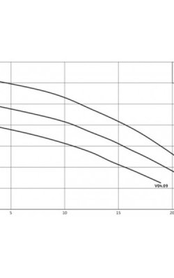 Wilo Rexa MINI3-V04.09/M05-523/A-5M Μονοφασική Αντλία Ακαθάρτων / Λυμάτων 0.7hp 3094002 ΚΑΜΠΥΛΗ 