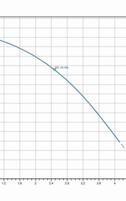 Wilo Medana CH1-L 207-1 – Πολυβάθμια Αντλία Επιφανείας Inox 1hp 