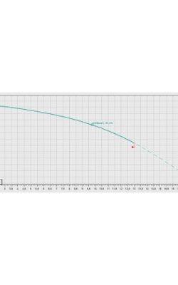  Wilo MHIL 905 – Πολυβάθμια Αντλία Επιφανείας 3HP 3~400V