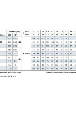  Pedrollo PKm 65 – Αντλία Επιφάνειας 0.75 HP Μονοφασική