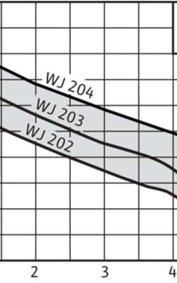 Wilo Jet WJ 204 X – Ηλεκτρική Αντλία Επιφάνειας Φυγοκεντρική με Αυτόματη Αναρρόφηση 1.4HP Μονοφασική 