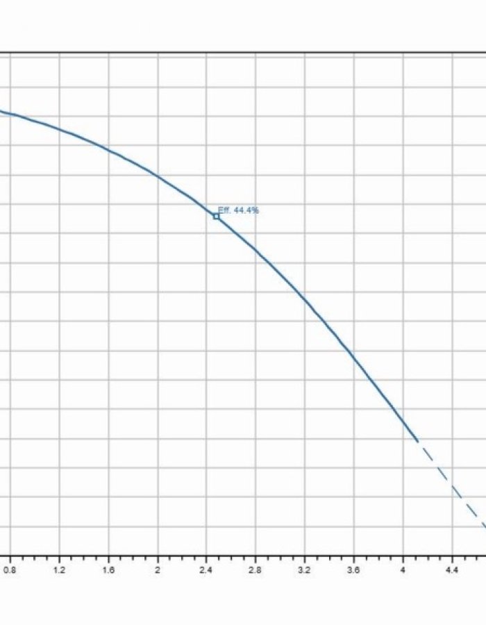 Wilo Medana CH1-L 207-1 – Πολυβάθμια Αντλία Επιφανείας Inox 1hp 
