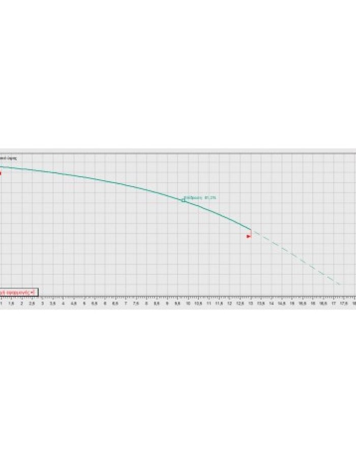  Wilo MHIL 905 – Πολυβάθμια Αντλία Επιφανείας 3HP 3~400V