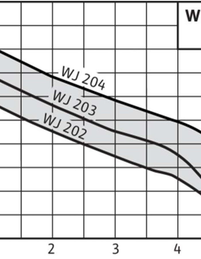 Wilo Jet WJ 204 X – Ηλεκτρική Αντλία Επιφάνειας Φυγοκεντρική με Αυτόματη Αναρρόφηση 1.4HP Μονοφασική 