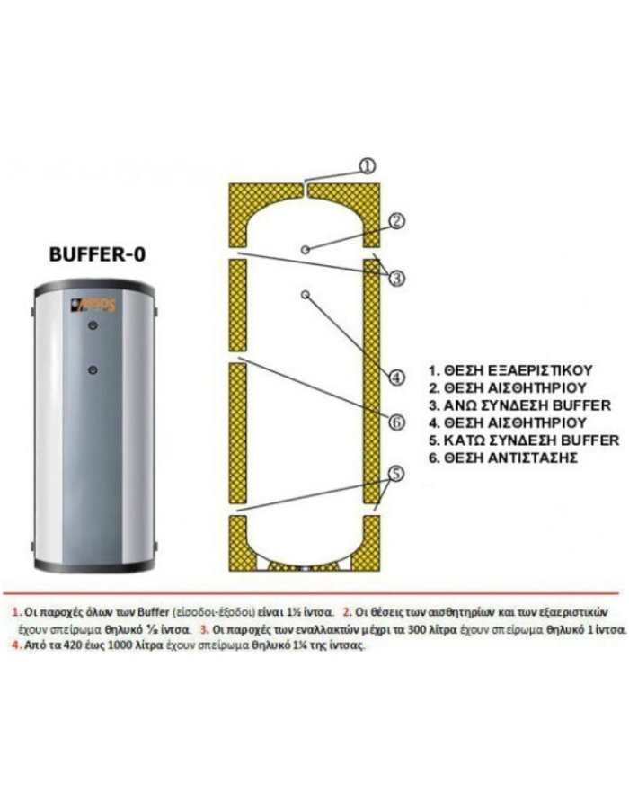 Assos BUF0 Δοχείο Αδράνειας Glass 300lt χωρίς Εναλλάκτη 